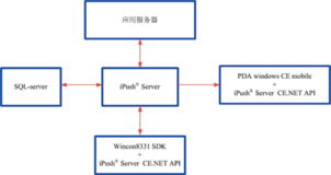 wincon8331在天津市遠程潮位自動化監測系統的應用