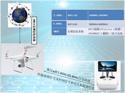 反無人機打造新一代高科技監測設備