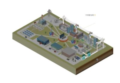 強烈關注換電概念& 新能源汽車& 智能電網& 充電樁概念股300222