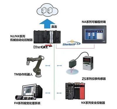 聚焦汽車行業,驅動智能化轉型