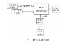 藍(lán)牙高壓線電流自動(dòng)化檢測系統(tǒng)設(shè)計(jì)詳析