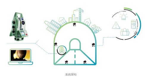 徠卡geomos自動化監(jiān)測系統(tǒng)在西安地鐵1號線的應(yīng)用