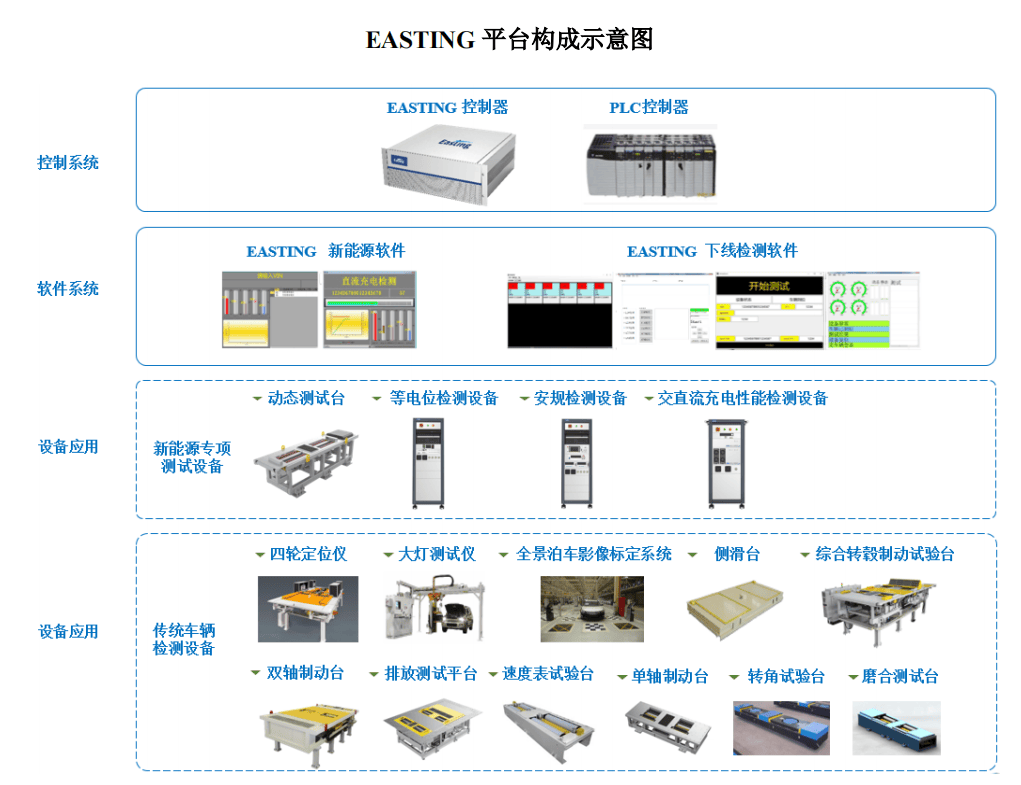 博科測試IPO上市觀察:產品布局完善,可滿足多樣化檢測需求