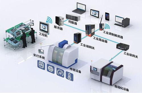 數字化工廠與自動化工廠有何區別 智慧化工廠解決方案