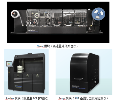 關于高通量SNP分型檢測平臺開放共享運行公告